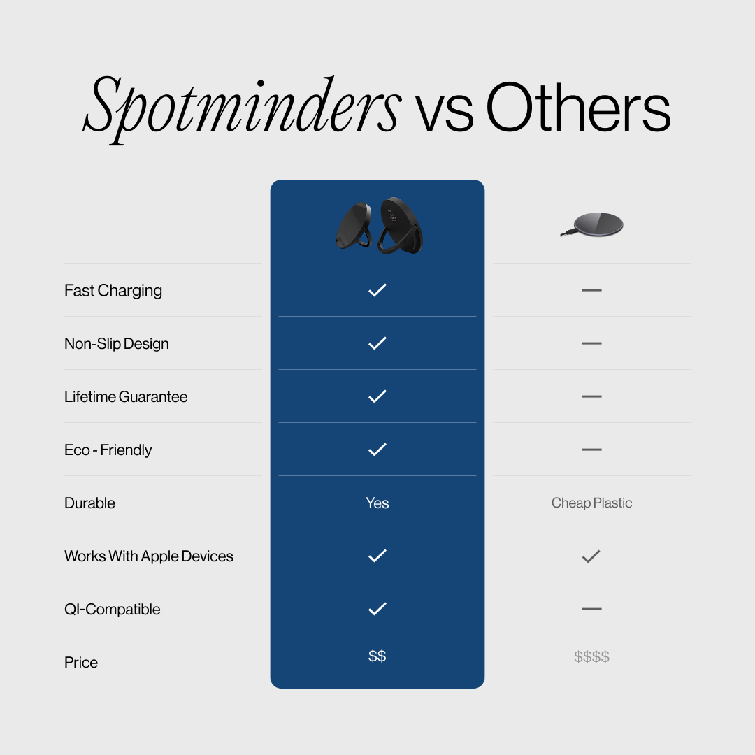 SPOTMINDERS. Wireless Charger