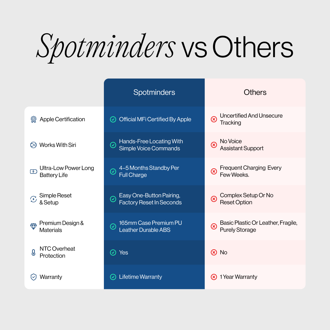 SPOTMINDERS. Glasses Case