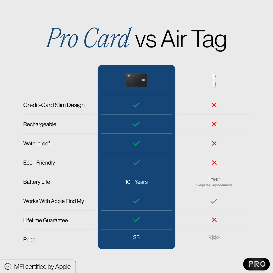 SPOTMINDERS. Tracking Card PRO