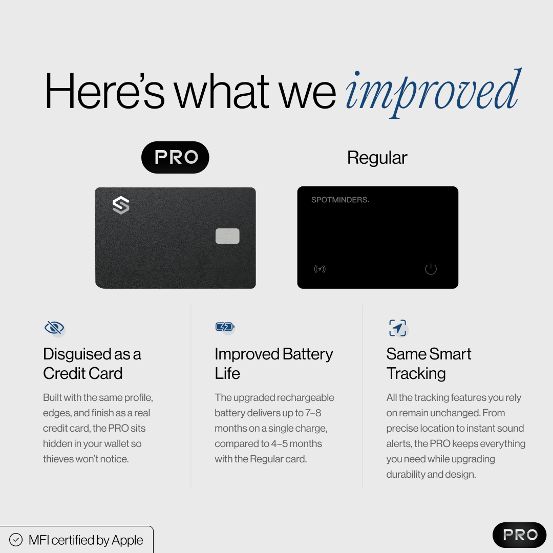 SPOTMINDERS. Tracking Card PRO